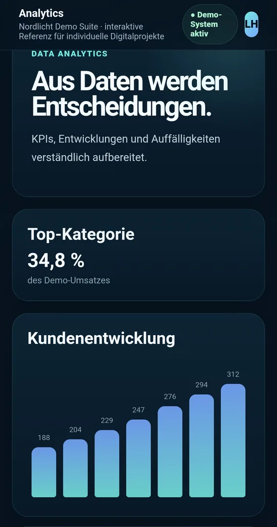 Demo Suite, Analytics: Aus Daten werden Entscheidungen – Top-Kategorie und Kundenentwicklung